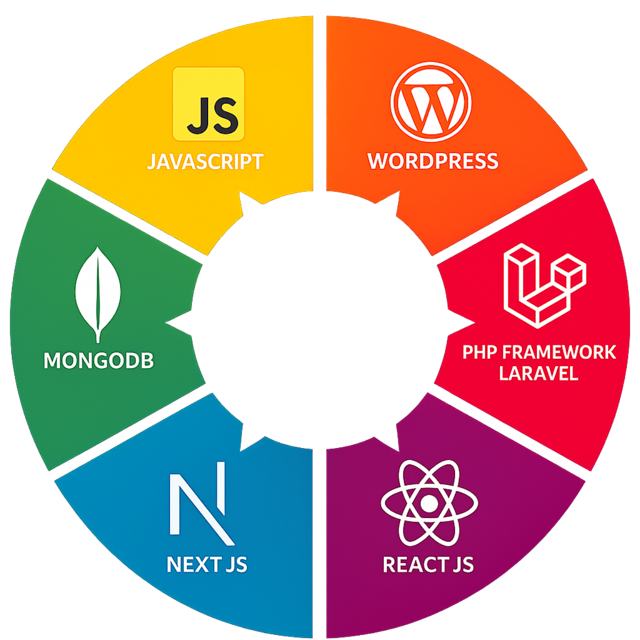 Web Development Services